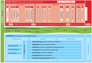 Tijdlijn herindelingsproces
